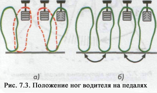 Газ тормоз сцепление где находятся Газ тормоз сцепление где находятся