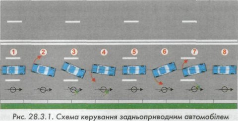 Правила дорожного движения РФ 2020